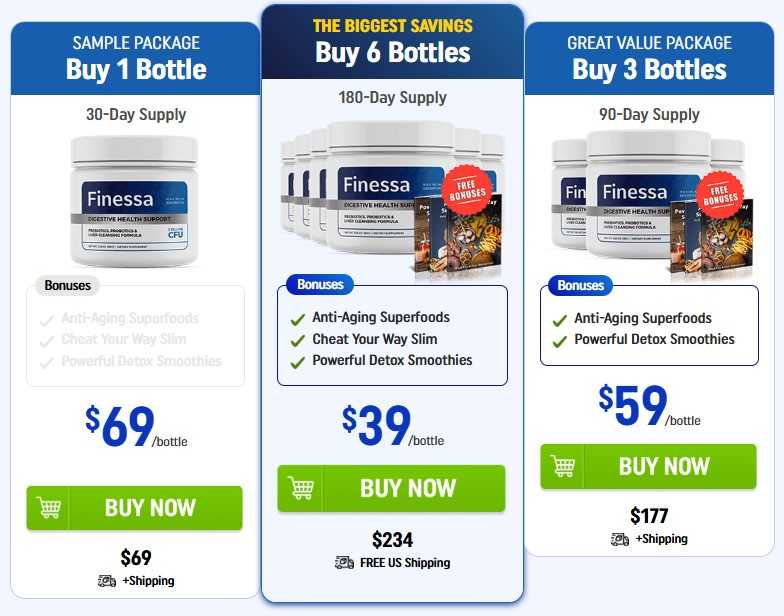 Finessa price